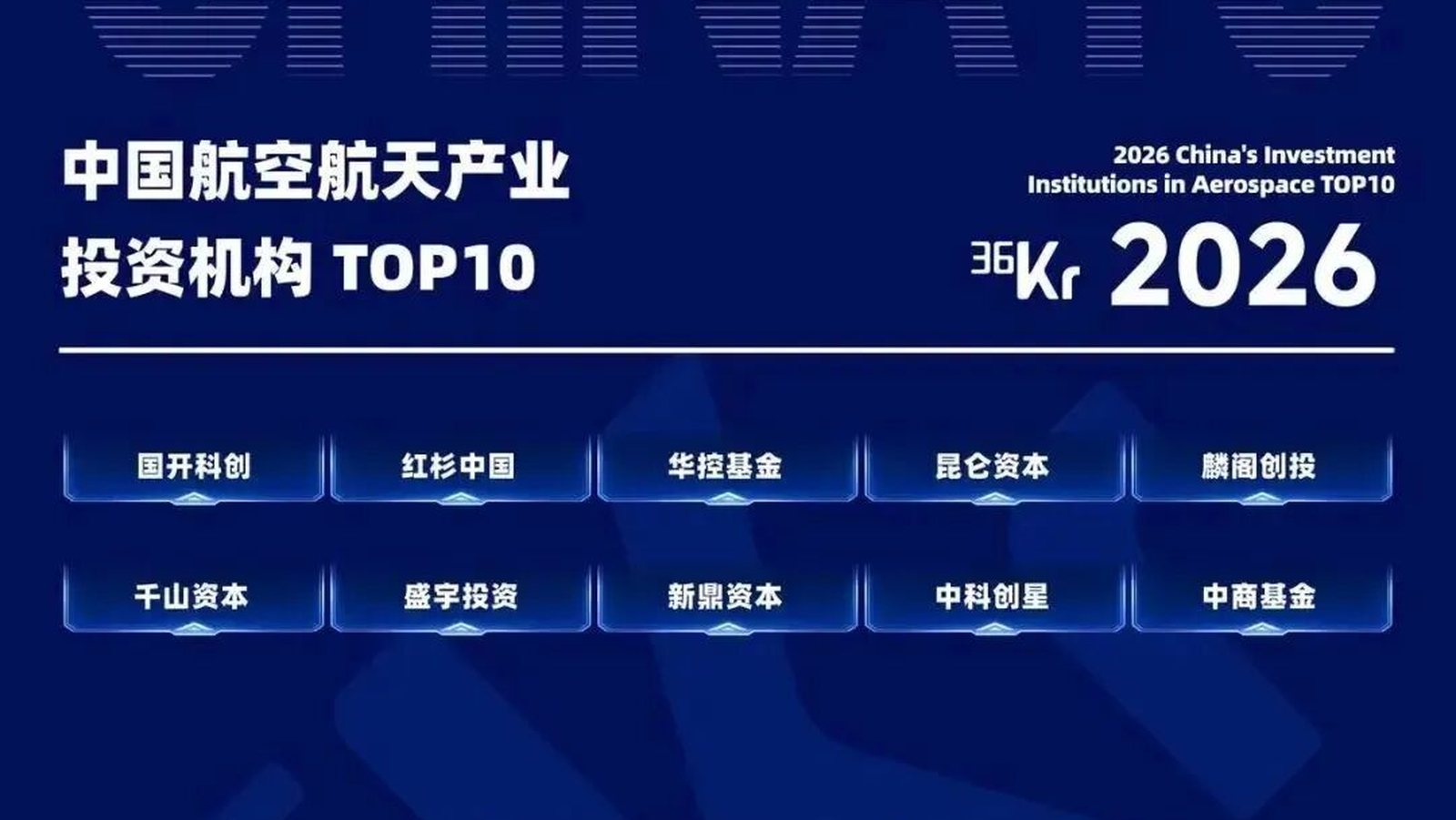 36 氪 2026 中国航空航天产业投资机构 TOP10 榜单,名单按首字母排序、排名不分先后